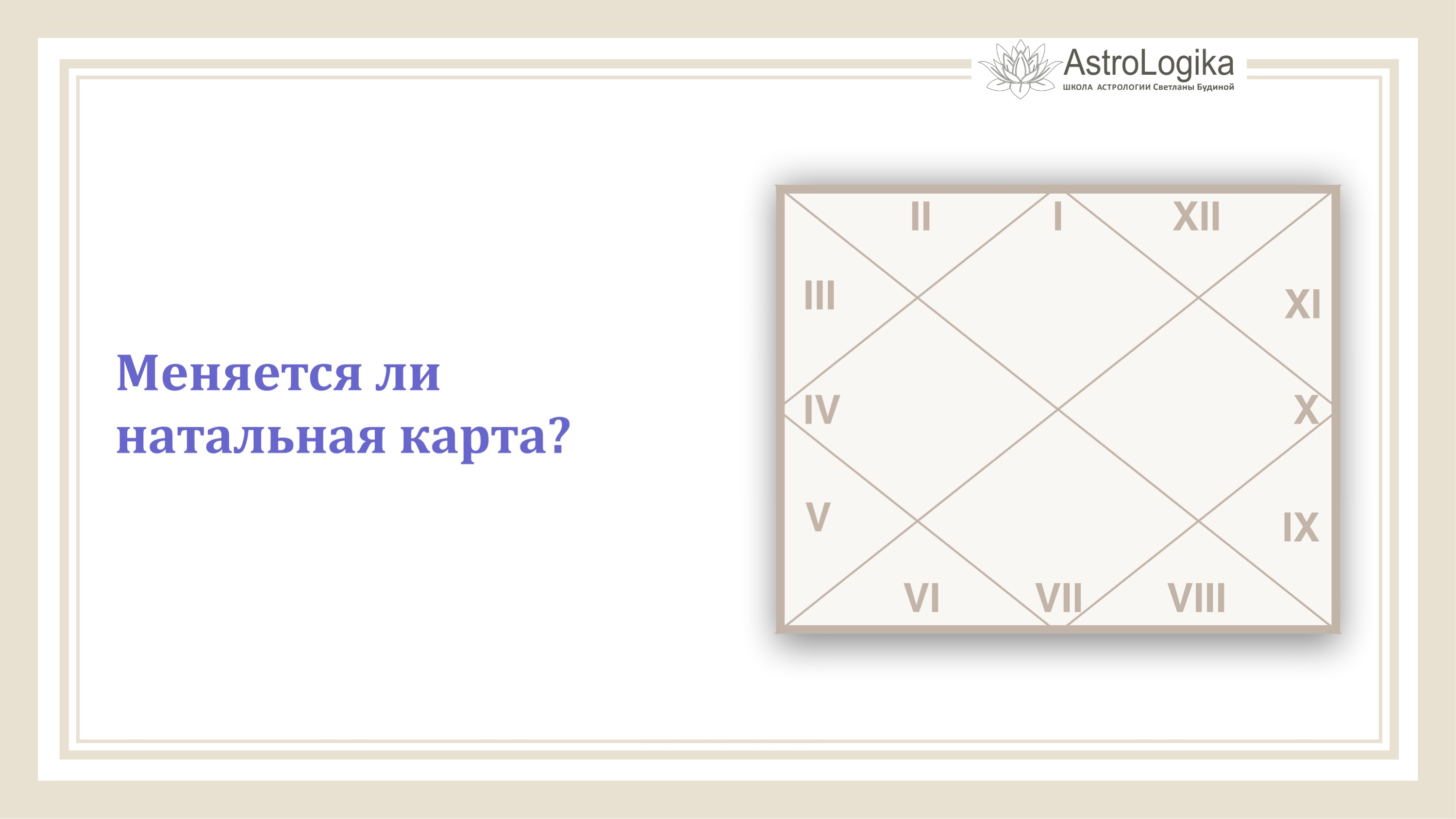 Astrologika pro натальная карта