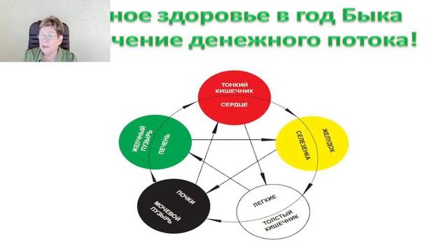 Марафон здоровья для ленивых или 14 дней для крепкого здоровья в 2021 году.