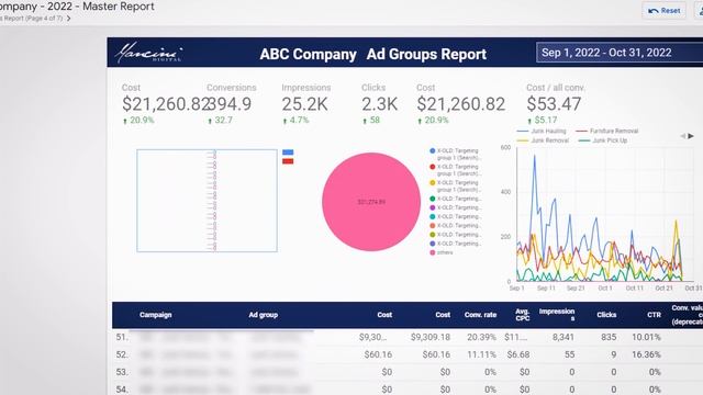 Google Ads Reporting | Our Google Ads Report Template for Clients смотреть онлайн
