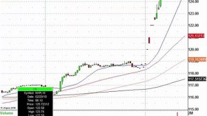 Trading Opportunities Emerge Futures Dip: WMT, TGT, HD & More In Play