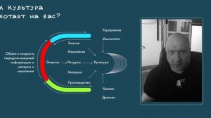 Дмитрий Карпов: Как культура работает на нас? Какая сила притяжения скрывается за культурой