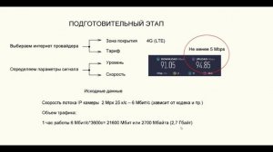 Видеонаблюдение через мобильный интернет – как выбрать оборудование и оператора
