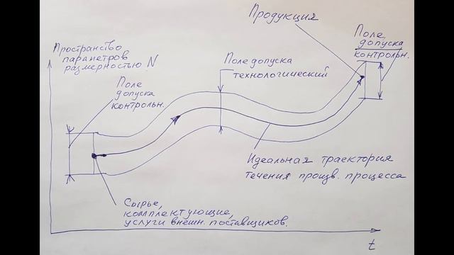 Биосферно-социально-экономическая система как объект управления . Лекция 23