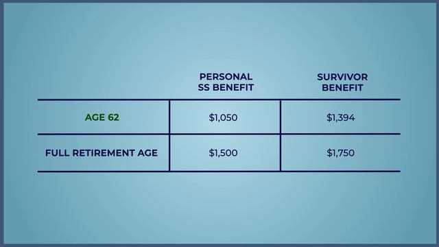 5 SMART Reasons to File for Social Security at 62 смотреть онлайн