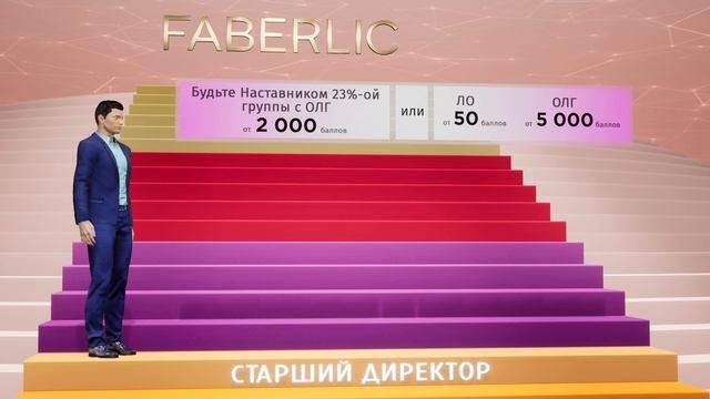 Маркетинг-план Faberlic