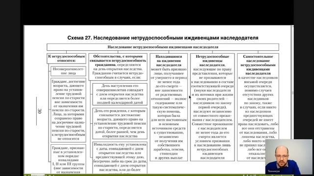 Наследственное право Лекция 3 НАСЛЕДОВАНИЕ ПО ЗАКОНУ