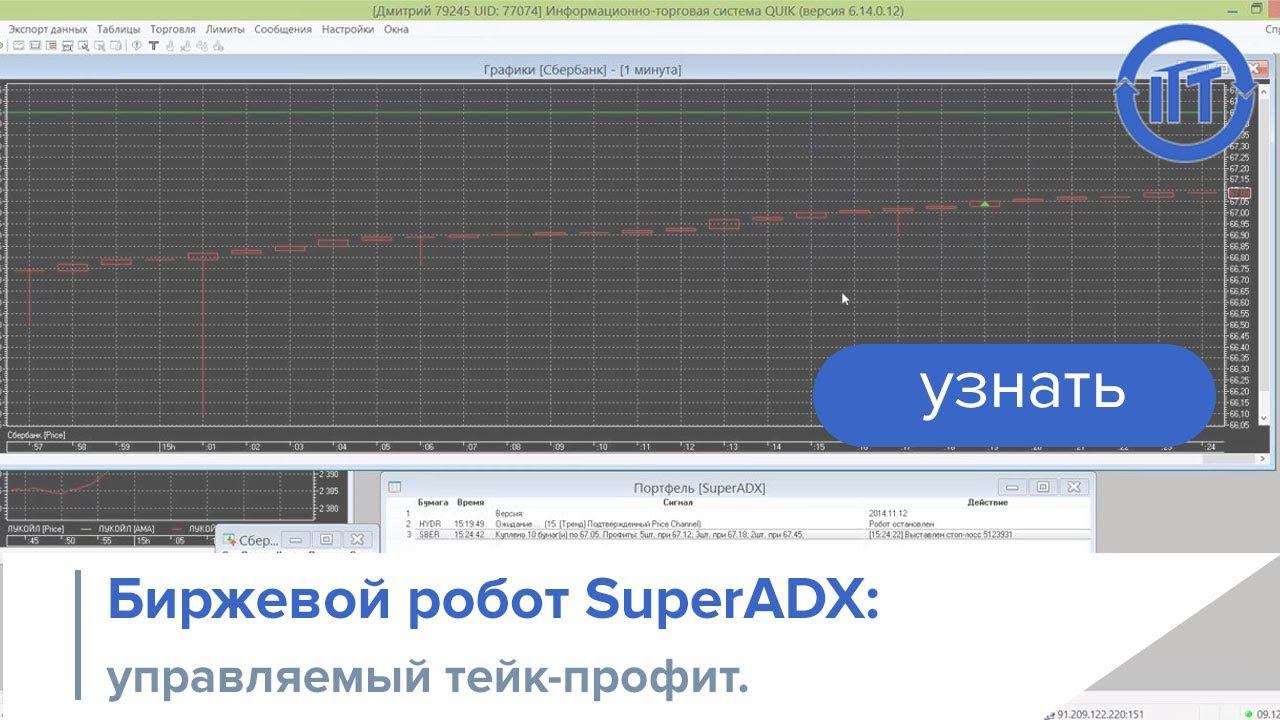Трейдинг и биржевой робот SuperADX: управляемый тейк-профит (take profit).