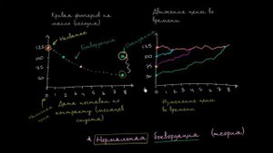 Повторение: контанго и беквордация