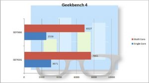 Qualcomm Snapdragon 765G Vs Qualcomm Snapdragon 730G | Benchmark Comparison