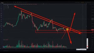Обучение торговле фьючерсами на бинанс/Как торговать на binance с положительным PNL