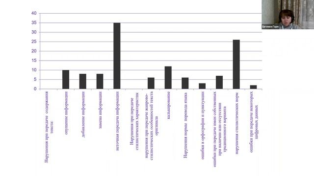 Евгения Горн. Автоматизированные средства и художественный перевод смотреть онлайн
