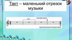 Длительности нот в музыке