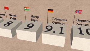 Страны по количеству Самоубийств.                Countries by suicide rate.