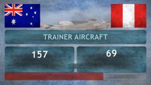 AUSTRALIA vs PERU - Military Comparison - 2018 (FOOTBALL EDITION)