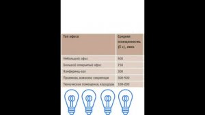 Как выбрать настольную лампу? Выбираем правильно!