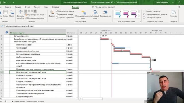 Технологический план-график проекта
