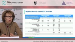 Возможна ли замена препаратов (антиPD-1, BRAF/MEK ингибиторы)? (Харкевич Г.Ю.)