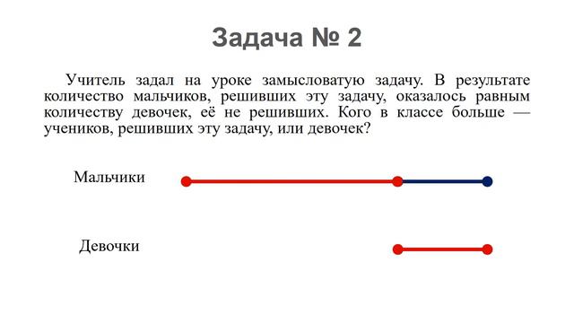 Решение нестандартных задач способом схематического моделирования