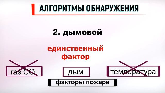 ИПА-СЕЛЕКТ. Зачем он нужен ? Очень кратко. Извещатель аспирационный от Спецавтоматики г.Бийск. смотреть онлайн