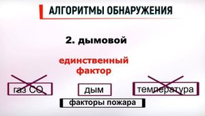 ИПА-СЕЛЕКТ. Зачем он нужен ? Очень кратко. Извещатель аспирационный от Спецавтоматики г.Бийск.