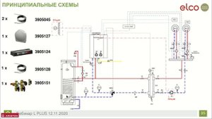 Вебинар «Котлы ELCO – THISION L PLUS и TRIGON L PLUS (60-200 кВт)»