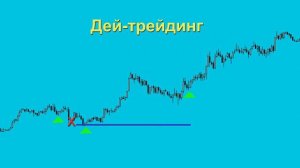 Дейтрейдинг обучение. Дейтрейдинг или Скальпинг? Торговля фьючерсами