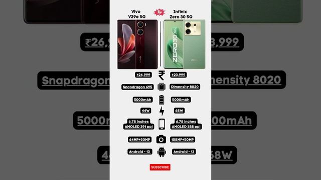 Vivo V29e 5G ? Infinix Zero 30 5G Detailed Comparison