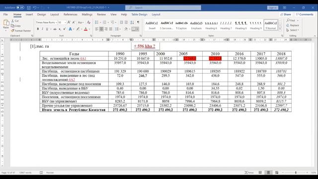 Вторая часть международной экспертизы сектора ЗИЗЛХ инвентаризации выбросов парниковых газов смотреть онлайн