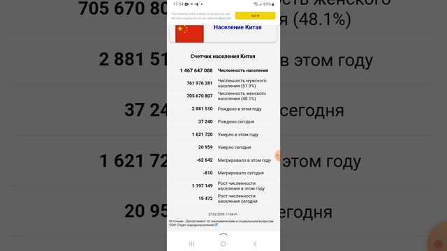Население Китая