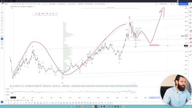 Прогноз НЛМК. Аналитика и разбор потенциала компании. Сигнал для спекулянтов и инвесторов смотреть онлайн
