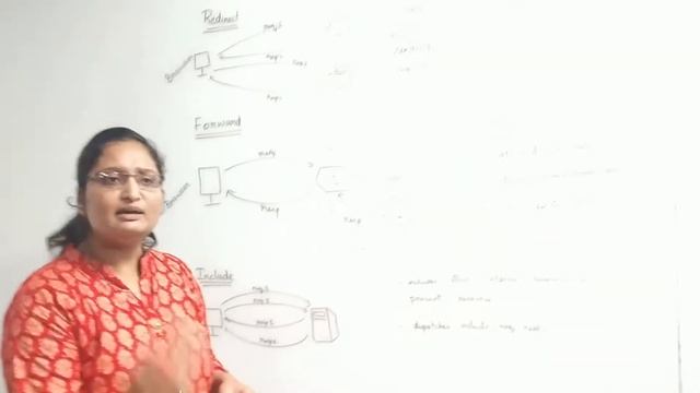 Redirect, Forward and Include смотреть онлайн