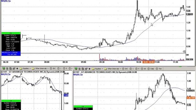 Разбор сделок за 7 10 смотреть онлайн