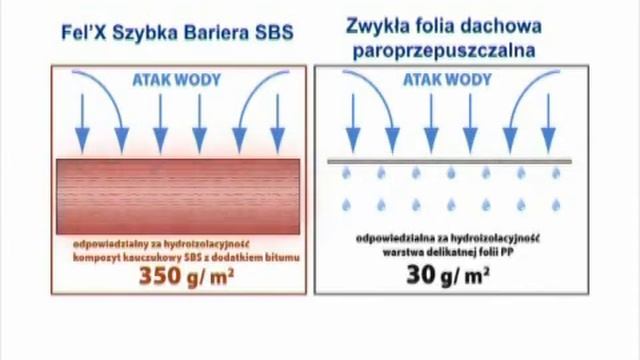 BMI Icopal - System Szybkich Barier SBS Generacji X смотреть онлайн