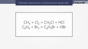 Классификация химических реакций | Химия 11 класс #14 | Инфоурок