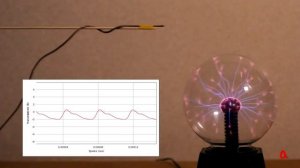 Газовый разряд в плазменном шаре ● 1