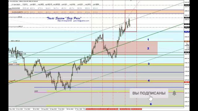 Прогноз: золото, евро, фунт, йена, нефть, серебро, индекс доллара на 17.04.2023 смотреть онлайн