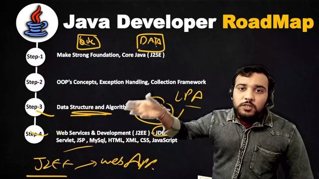 Java Developer RoadMap | Java Learning Roadmap for 6 Months