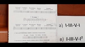 1 класс урок 7 Первозванская урок 33 и слуховой диктант