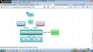 L008-老男孩高级架构师体系-Saltstack实战(2)-1-saltstack实战案例-keepalived-memcached