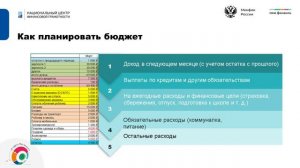 УПРАВЛЕНИЕ СЕМЕЙНЫМ БЮДЖЕТОМ