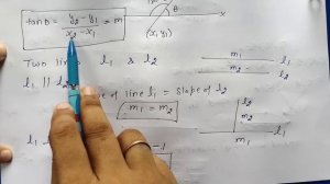 Introduction Chapter 10 (Straight Lines) Class 11 (NCERT MATHS)