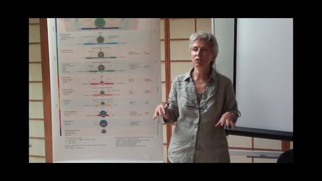 Система Самости и Развитие - Динара Бадаева смотреть онлайн