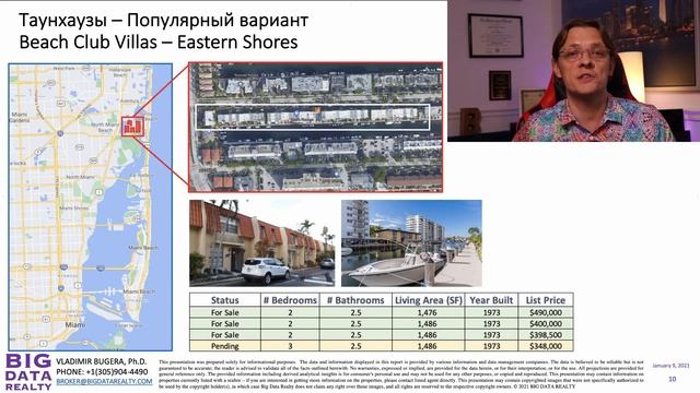 КВАРТИРА, ТАУНХАУС, ЧАСТНЫЙ ДОМ, или ДОХОДНЫЙ ДОМ? Что лучше для постоянного проживания в США?
