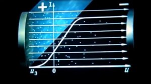 Фотоэффект и его законы