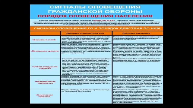 ЧРЕЗВЫЧАЙНЫЕ СИТУАЦИИ. Опасные ситуации военного характера
