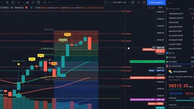 Инструкция по работе с индикатором