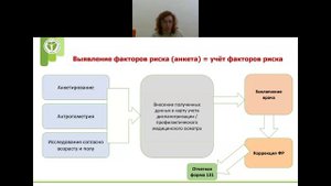 Иванова Е.С. Нормативная база диспансеризации и её совершенствование.mp4