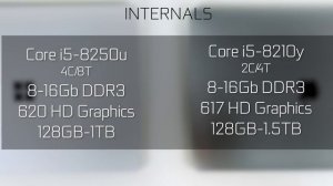 2018 MacBook Air vs Surface Laptop 2