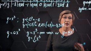 46_Функция y=x³ и ее график. 7 класс.