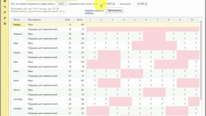 Как оплатить перерывы на кормление ребенка в 1С:Зарплата и управление персоналом 8.
